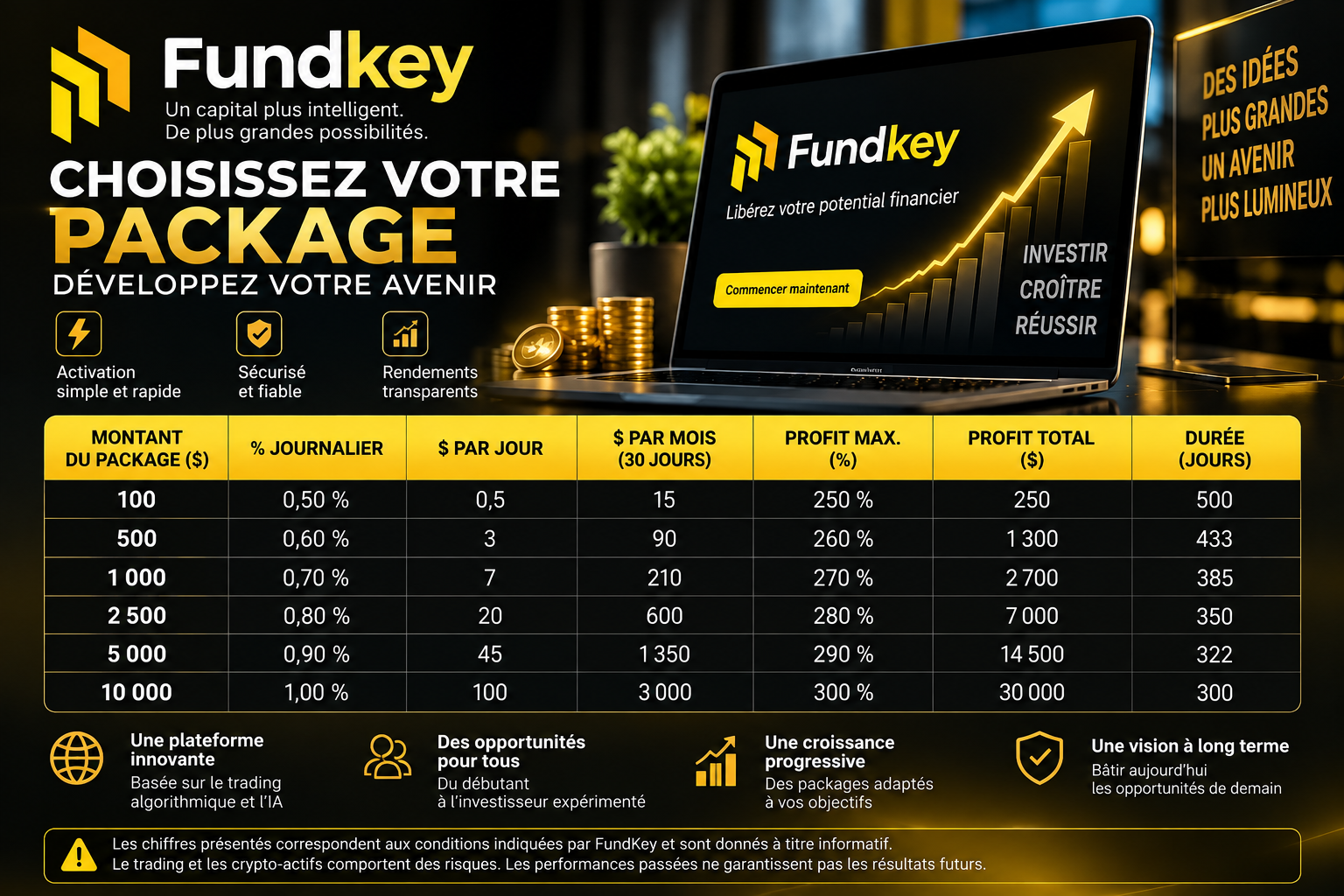 Tableau en français des packages FundKey